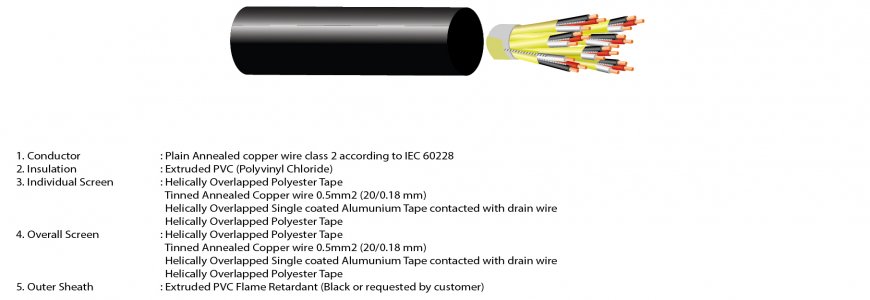 Instrumentation Cables CU/PVC/IS-OS/PVC