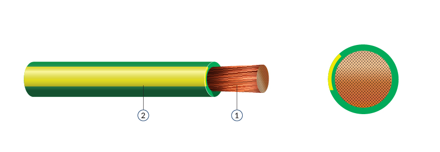 Marine Cables Earthing Cables