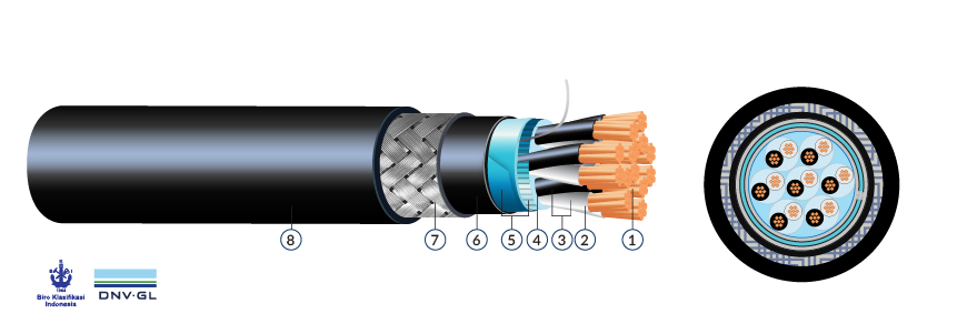 Marine Cables Instrumentation & Communication Cable (c)