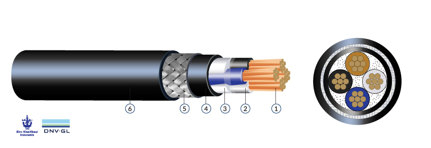 Marine Cables Low Voltage Power & Control Cables